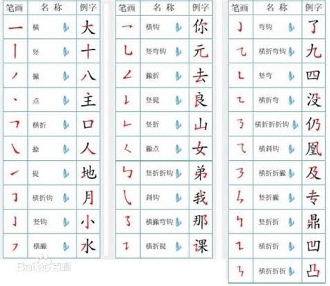 筆畫16畫的字|16筆畫的字